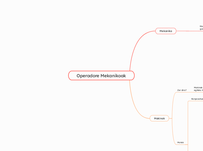 Operadore Mekanikoak - Mind Map