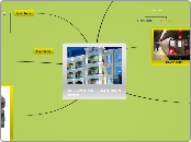 
VC EXPERIENCE - RADISSON HOTEL - Mind Map