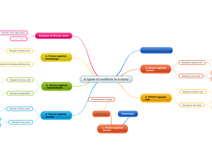 6 types of conflicts in a story - Mind Map