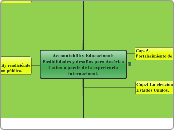 Accountability Educacional: Posibilidad...- Mapa Mental