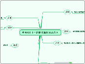 单元4.1《一定能打赢这场战争》 - 思維導圖