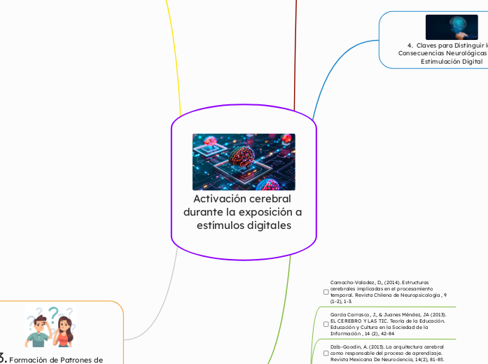 Activación cerebral durante la exposici...- Mapa Mental