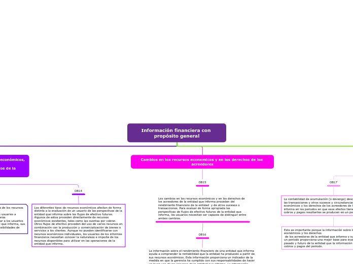 3.3.6 Información financiera con propósito general