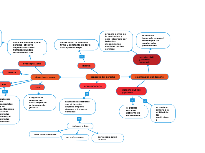 concepto del derecho