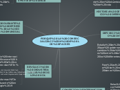 PORQUE LA COMERCIALIZACIÓN DE LOS PAISE...- Mapa Mental