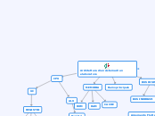 Architettura di un sistema di un elab...- Mappa Mentale