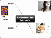 Anorexia eta bulimia - Mind Map