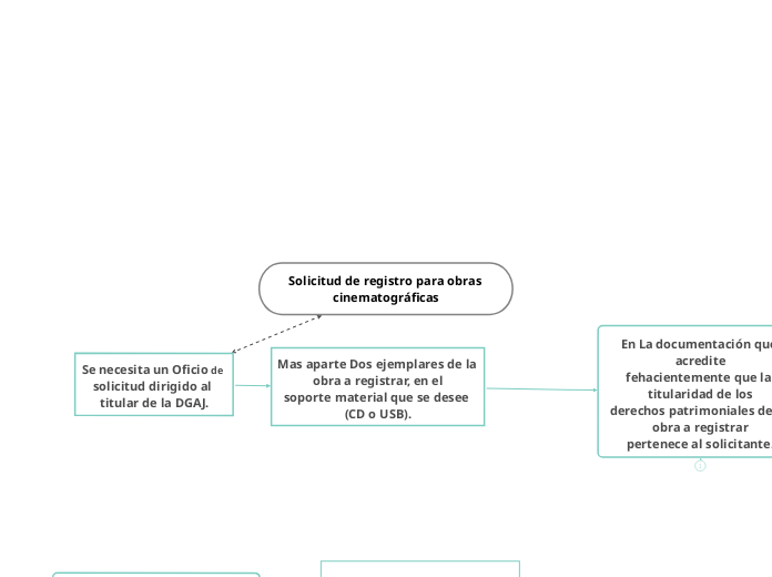 Solicitud de registro para obras cinematográficas