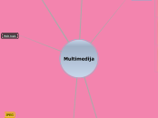 Multimedija - Mind Map