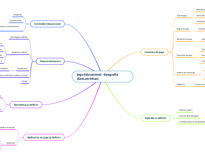 Jogo Educacional - Geografia (GeoLetrinhas)