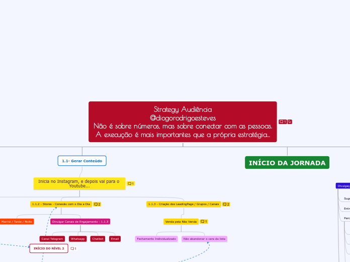 Projeto de Lançamento