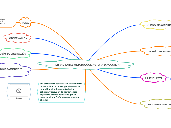 HERRAMIENTAS METODOLÓGICAS PARA DIAGOST...- Mapa Mental