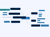 de stengel - Mindmap