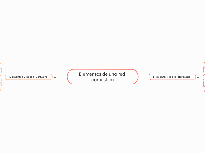 Elementos de una red doméstica - Mapa Mental