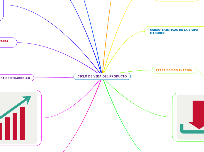 CICLO DE VIDA DEL PRODUCTO