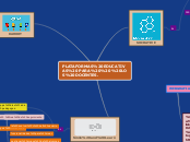 PLATAFORMAS EDUCATIVAS PARA   LOS DOCEN...- Mapa Mental