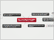 What were John Brown's beliefs and how wer...- Mind Map