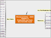 Microeconomics - 2G03Chapter 6Production a...- Mind Map