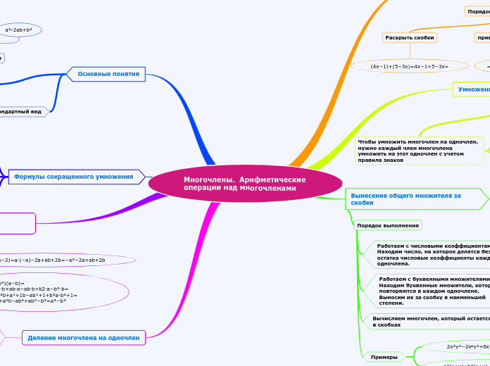 Многочлены.  Арифметические опер...- Мыслительная карта