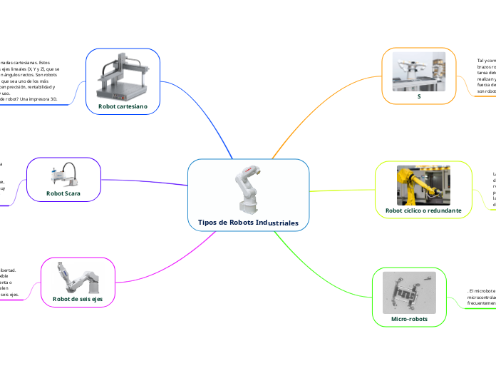 Tipos de Robots Industriales