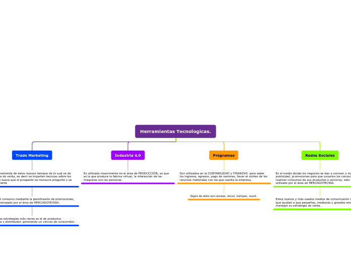 Herramientas Tecnologicas. - Mapa Mental