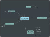 Edumacation - Mind Map