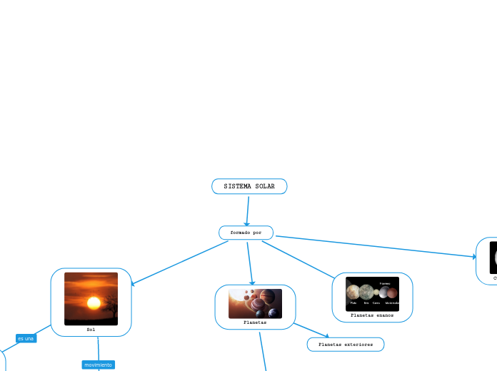 SISTEMA SOLAR - Mapa Mental