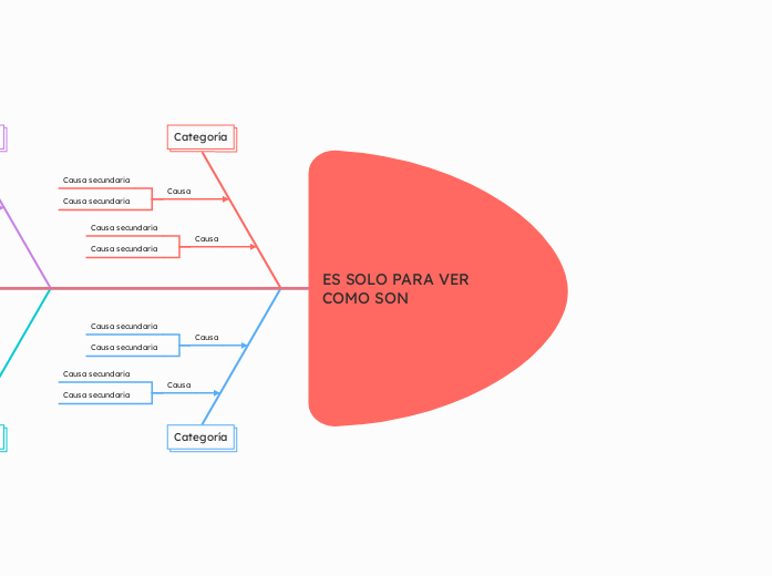 ES SOLO PARA VER COMO SON  - Hartă mentală