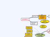 LE MAPPE - Mappa Mentale