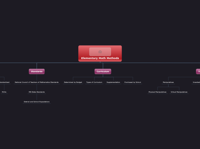 Elementary Math Methods Elementary Math Methods