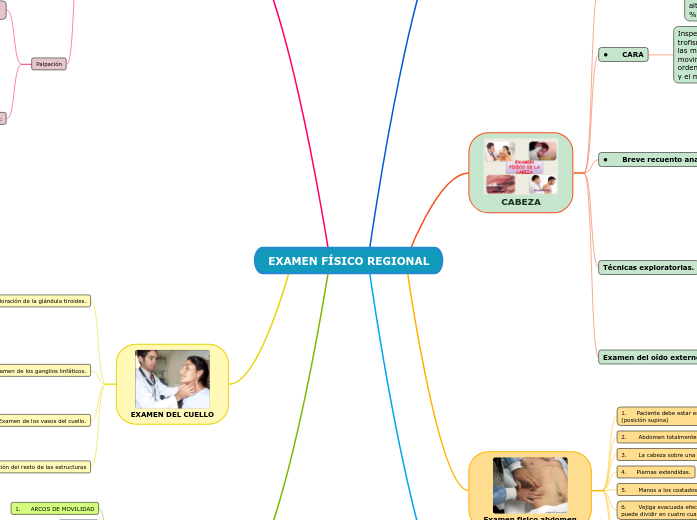 EXAMEN FÍSICO REGIONAL EXAMEN FÍSICO REGIONAL