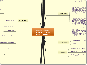 Microeconomics - Chapter 9 - The Basic Too...- Mind Map