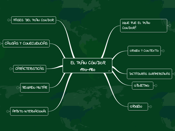    EL PLAN CÓNDOR                  1970...- Mapa Mental