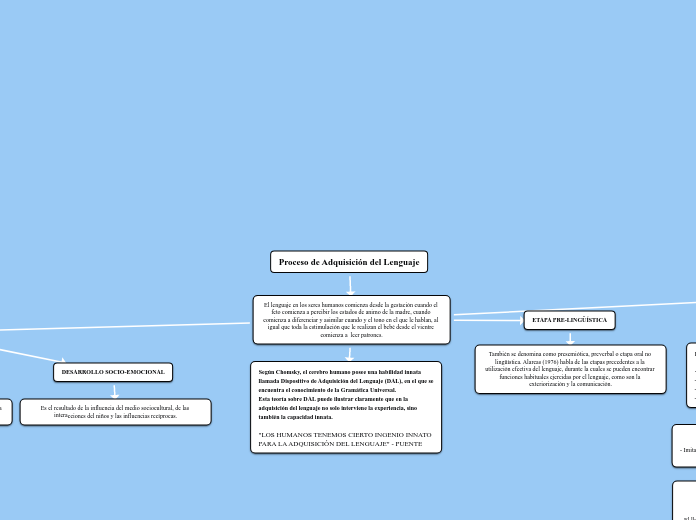 Proceso de Adquisición del Lenguaje