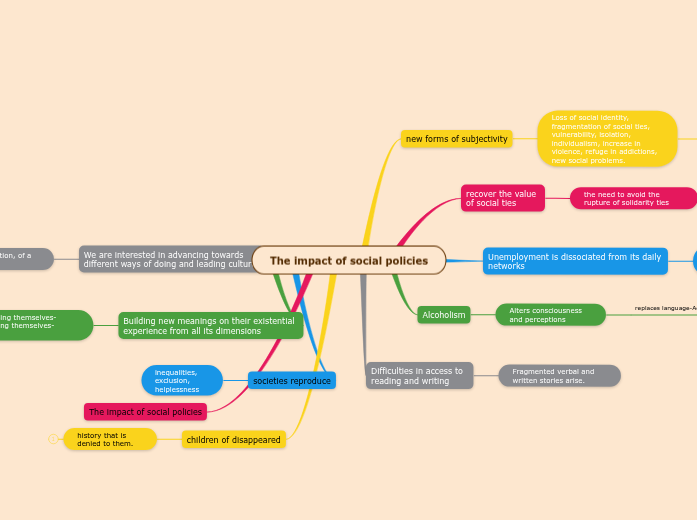 The impact of social policies The impact of social policies