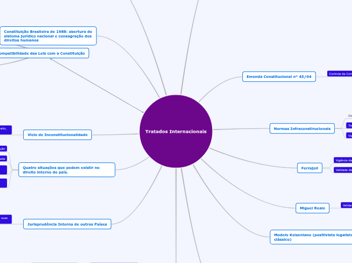 Estudos da Ordem Internacional Estudos da Ordem Internacional