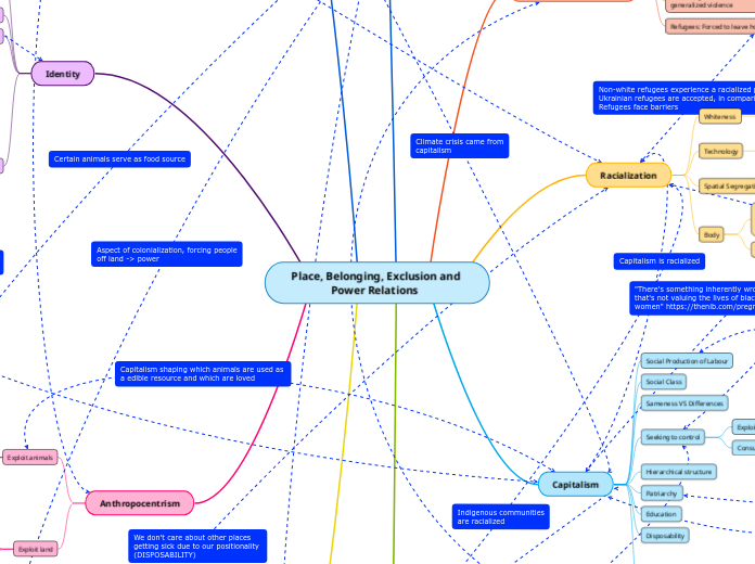 Place, Belonging, Exclusion and Power Relations  