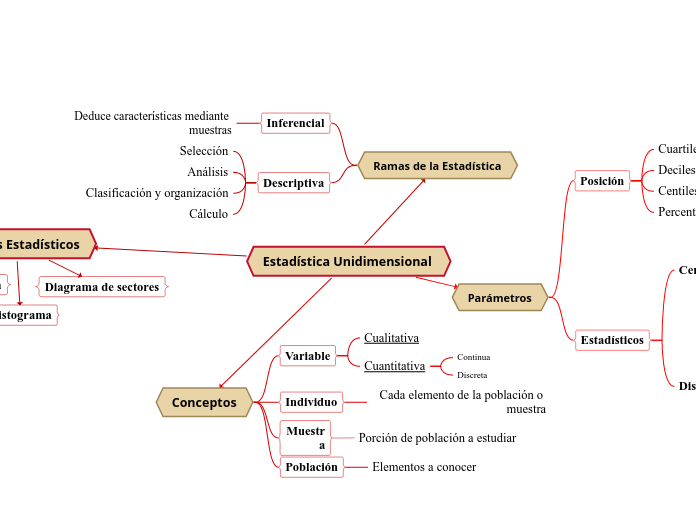 Estadística Unidimensional