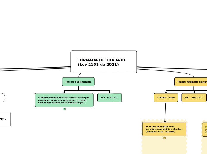 JORNADA DE TRABAJO (Ley 2101 de 2021)