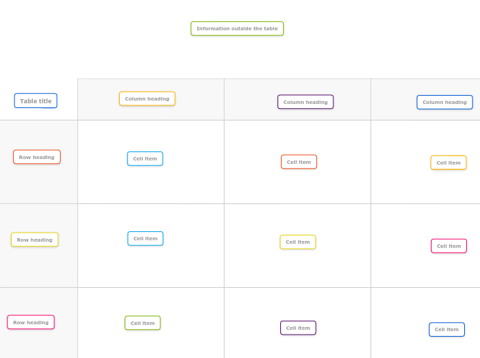 3 x 3 table - Mind Map