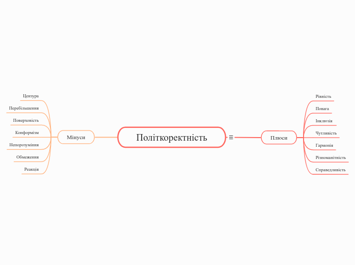 Політкоректність