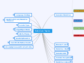 Selenium Webdriver