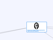 Influencias y pensamiento de Karl Marx - Mapa Mental