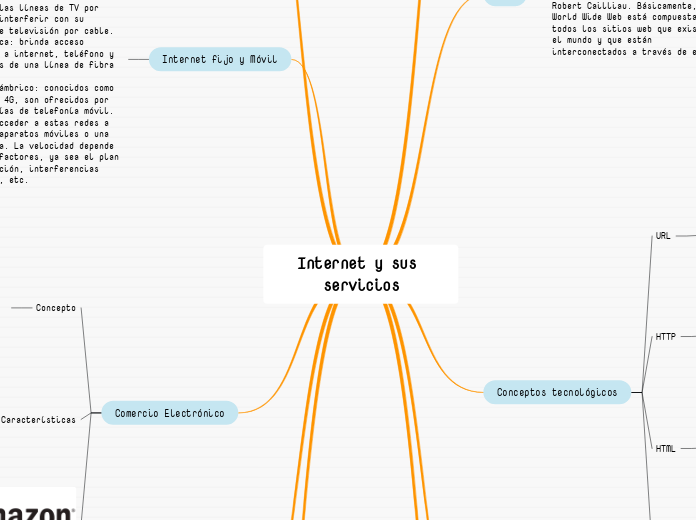 Internet y sus servicios - Mapa Mental