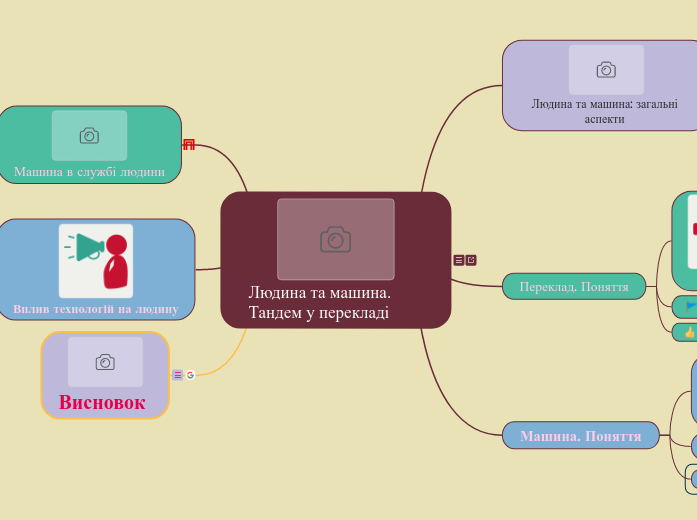 Людина та машина. Тандем у перек...- Мыслительная карта
