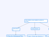 mapa conceptual