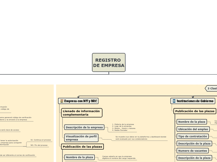 REGISTRO DE EMPRESA - Mapa Mental