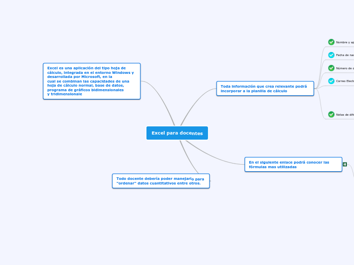 Excel para docentes - Mapa Mental