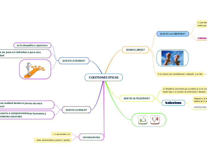 CUESTIONES ETICAS - Mapa Mental