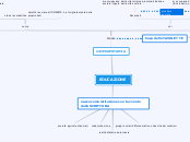 EDUCAZIONE - Mappa Mentale